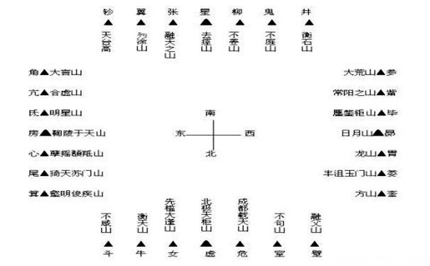 山海经异兽排名排序有哪些惊天的秘密