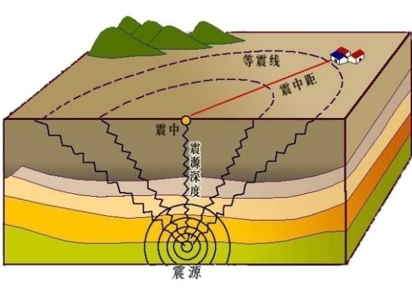 有科学家称“地心人”在保护人类