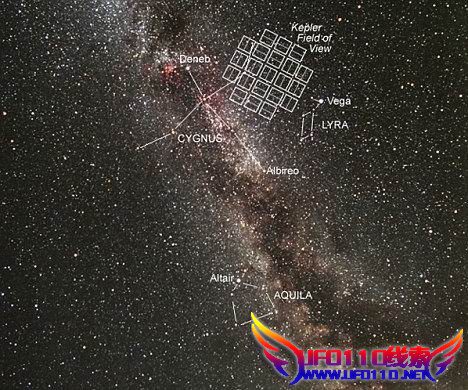 太阳星系被发现外星生命体或真的存在